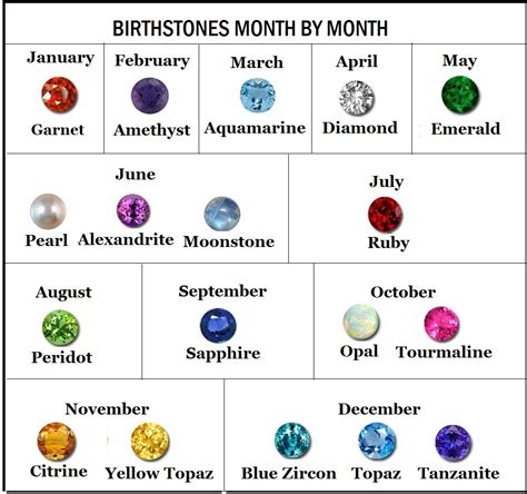 birthstones by month chart